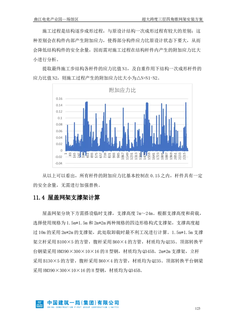 超大跨度三层四角锥网架安装方案_2021-2023年优秀施组方案_施工方案_方案27-超大跨度三层四角锥网架安装方案_1.施工方案
