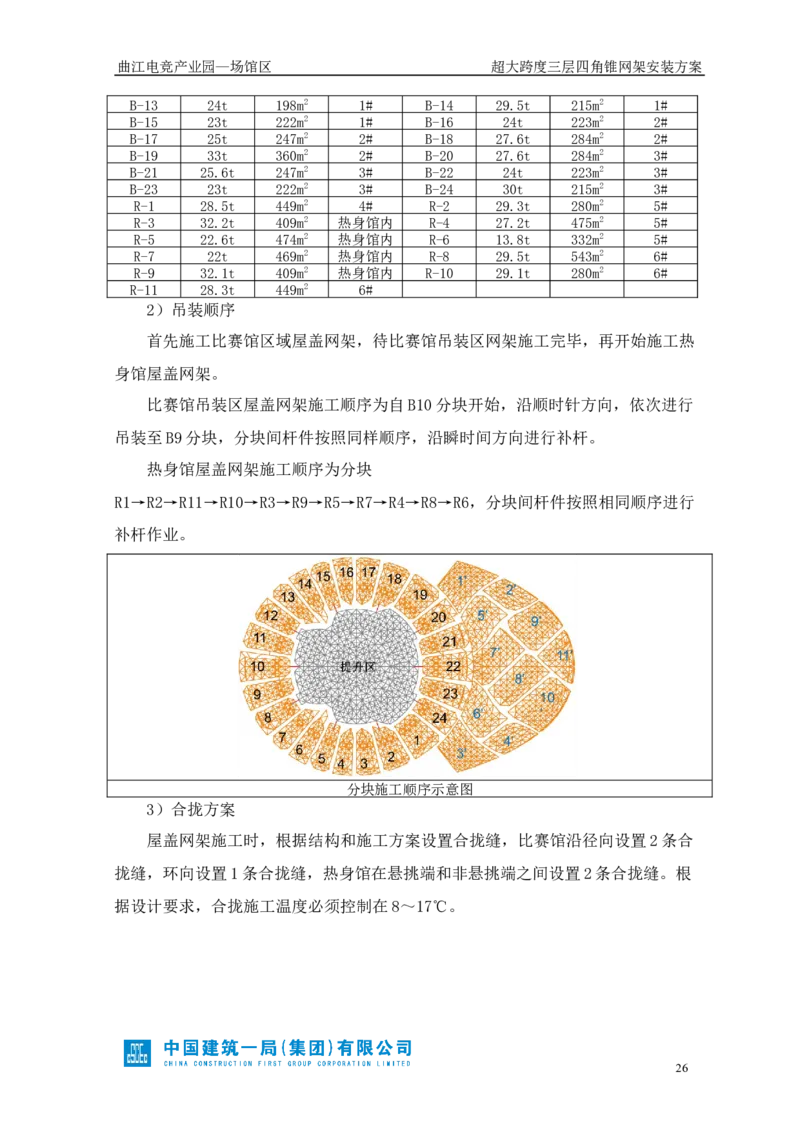 超大跨度三层四角锥网架安装方案_2021-2023年优秀施组方案_施工方案_方案27-超大跨度三层四角锥网架安装方案_1.施工方案