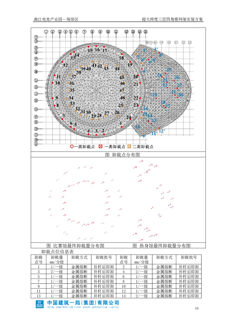 超大跨度三层四角锥网架安装方案_2021-2023年优秀施组方案_施工方案_方案27-超大跨度三层四角锥网架安装方案_1.施工方案
