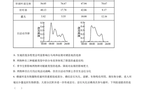 2024年高考生物试卷（安徽）（空白卷）_生物历年高考真题_新&middot;Word版2008-2025&middot;高考生物真题_生物（按年份分类）2008-2025_2024&middot;高考生物真题