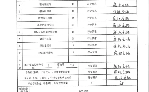 钢结构子分部工程质量验收记录_2021-2023年优秀施组方案_施工方案_方案37-焚烧间及烟尘处理间钢结构安装安全专项施工方案