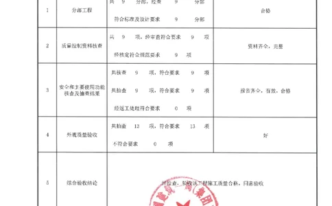 沙湖大道（秦风路～杨园南路）跨徐东大街立交工程桥梁工程单位工程质量竣工验收记录表_2021-2023年优秀施组方案_施工方案_方案09-沙湖大道项目异型声屏障制造与安装施工方案