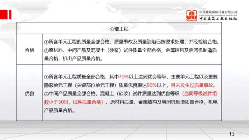 05.08一建《水利》高频重难点专题突破公开课_2026年一级建造师_2026年一建水利_2025年一建水利SVIP_02-基础精讲✿高端面授✿深度强化_01-水利《前期全套课》刘二林JGS_讲义