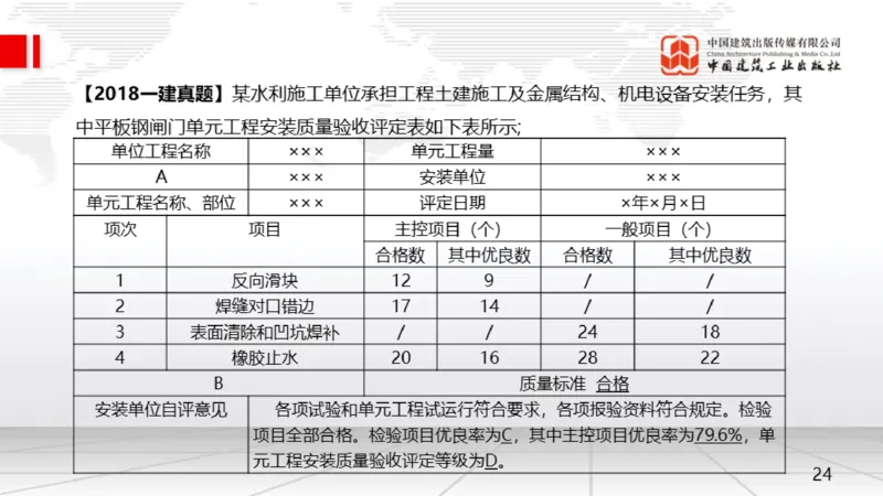 05.08一建《水利》高频重难点专题突破公开课_2026年一级建造师_2026年一建水利_2025年一建水利SVIP_02-基础精讲✿高端面授✿深度强化_01-水利《前期全套课》刘二林JGS_讲义