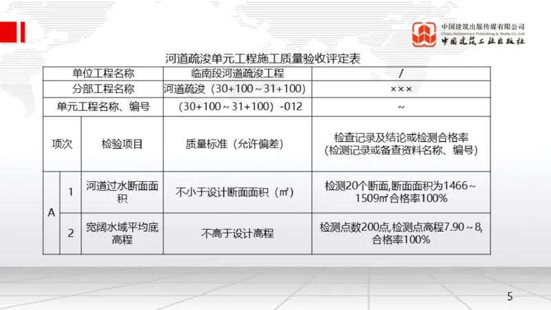 05.08一建《水利》高频重难点专题突破公开课_2026年一级建造师_2026年一建水利_2025年一建水利SVIP_02-基础精讲✿高端面授✿深度强化_01-水利《前期全套课》刘二林JGS_讲义