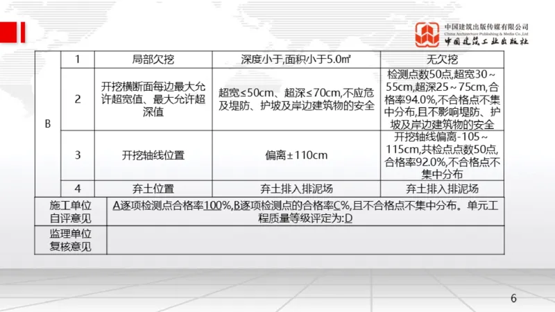 05.08一建《水利》高频重难点专题突破公开课_2026年一级建造师_2026年一建水利_2025年一建水利SVIP_02-基础精讲✿高端面授✿深度强化_01-水利《前期全套课》刘二林JGS_讲义