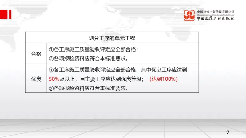 05.08一建《水利》高频重难点专题突破公开课_2026年一级建造师_2026年一建水利_2025年一建水利SVIP_02-基础精讲✿高端面授✿深度强化_01-水利《前期全套课》刘二林JGS_讲义