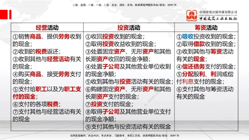 04.30一建《经济》高频考点学习技巧带练_2026年一级建造师_2026年一建经济_2025年一建经济SVIP_02-基础精讲✿高端面授✿深度强化_02-经济《前期全套课》张莹波JGS_讲义