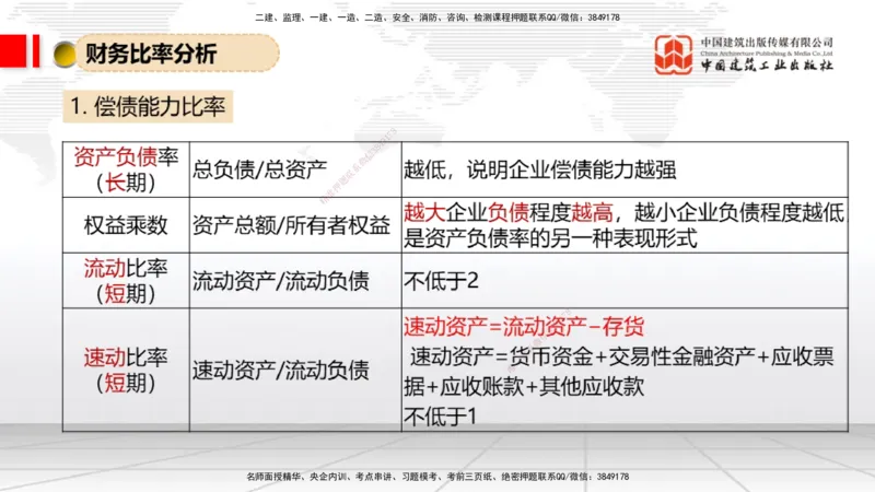 04.30一建《经济》高频考点学习技巧带练_2026年一级建造师_2026年一建经济_2025年一建经济SVIP_02-基础精讲✿高端面授✿深度强化_02-经济《前期全套课》张莹波JGS_讲义
