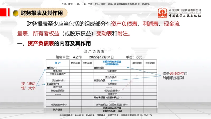 04.30一建《经济》高频考点学习技巧带练_2026年一级建造师_2026年一建经济_2025年一建经济SVIP_02-基础精讲✿高端面授✿深度强化_02-经济《前期全套课》张莹波JGS_讲义