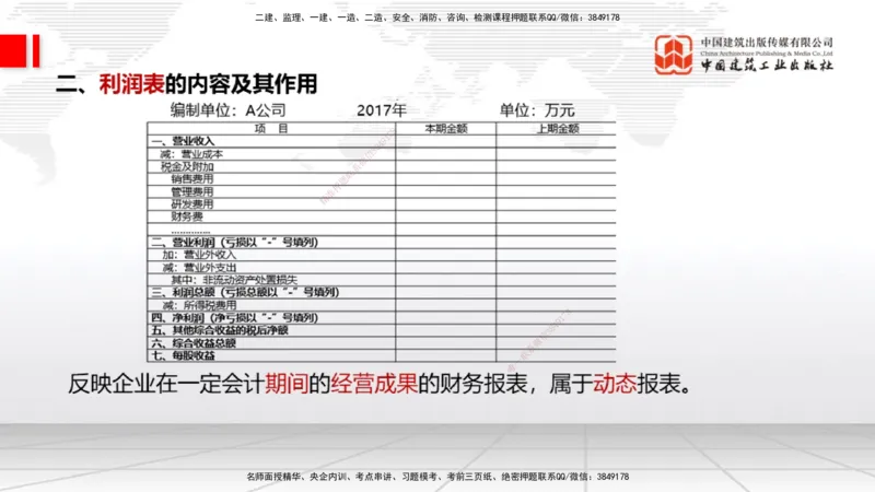 04.30一建《经济》高频考点学习技巧带练_2026年一级建造师_2026年一建经济_2025年一建经济SVIP_02-基础精讲✿高端面授✿深度强化_02-经济《前期全套课》张莹波JGS_讲义