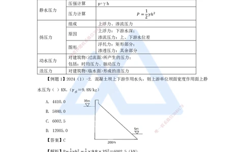 04.2025李想-考前拔分速成-第1章-4_2026年一级建造师_2026年一建水利_2025年一建水利SVIP_04-冲刺串讲✿考点强化✿小灶集训_17-水利《考前拔分速成》李想HX_讲义