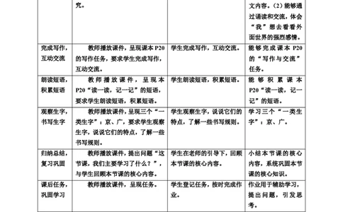课文2我多想去看看第2课时教案_一年级语文下册（统编版）_老课标资料_教案反思+导学案_表格式_6版表格教案（带三维目标）_第2单元