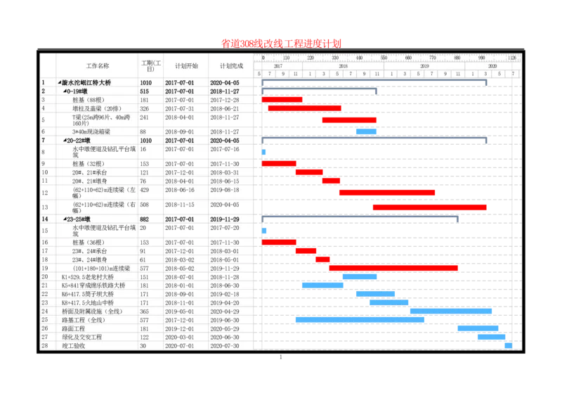 附图九省道308线改线工程施工进度计划横道图_2021-2023年优秀施组方案_施工组织设计_乐夹大道市中区段及省道308线改线工程PPP项目施工组织设计_施组相关附图