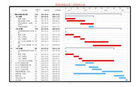 附图九省道308线改线工程施工进度计划横道图_2021-2023年优秀施组方案_施工组织设计_乐夹大道市中区段及省道308线改线工程PPP项目施工组织设计_施组相关附图