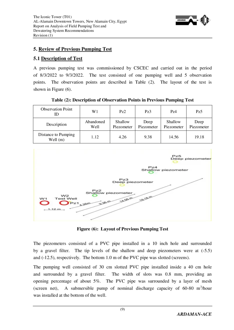 附件2：AlamainTowersT01-ReportonAnalysisofPumpingandDewateringSystemRecommendations（降水设计）_2021-2023年优秀施组方案_施工方案_埃及阿拉曼标志塔项目-基坑土方开挖及降水工程专项施工方案