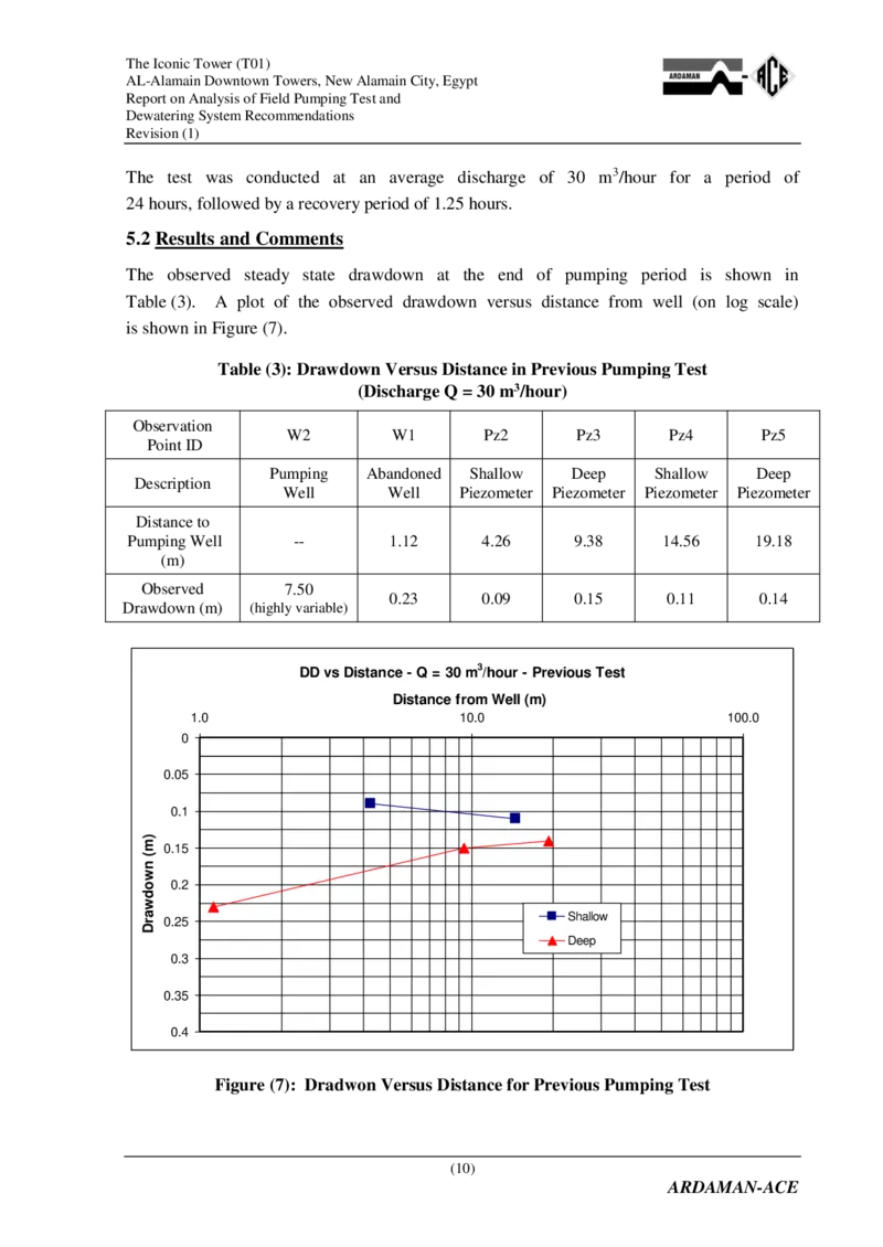 附件2：AlamainTowersT01-ReportonAnalysisofPumpingandDewateringSystemRecommendations（降水设计）_2021-2023年优秀施组方案_施工方案_埃及阿拉曼标志塔项目-基坑土方开挖及降水工程专项施工方案