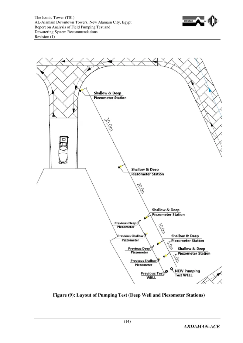 附件2：AlamainTowersT01-ReportonAnalysisofPumpingandDewateringSystemRecommendations（降水设计）_2021-2023年优秀施组方案_施工方案_埃及阿拉曼标志塔项目-基坑土方开挖及降水工程专项施工方案