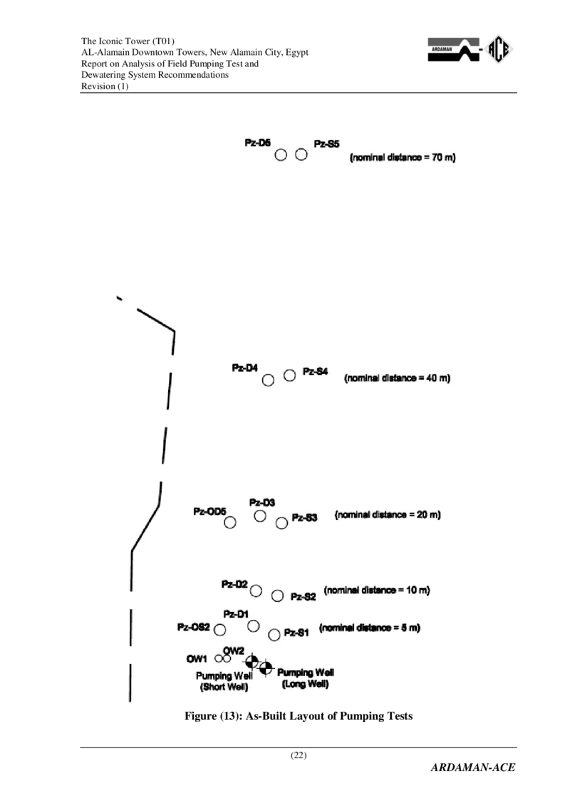 附件2：AlamainTowersT01-ReportonAnalysisofPumpingandDewateringSystemRecommendations（降水设计）_2021-2023年优秀施组方案_施工方案_埃及阿拉曼标志塔项目-基坑土方开挖及降水工程专项施工方案