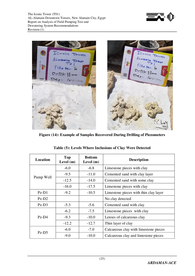 附件2：AlamainTowersT01-ReportonAnalysisofPumpingandDewateringSystemRecommendations（降水设计）_2021-2023年优秀施组方案_施工方案_埃及阿拉曼标志塔项目-基坑土方开挖及降水工程专项施工方案