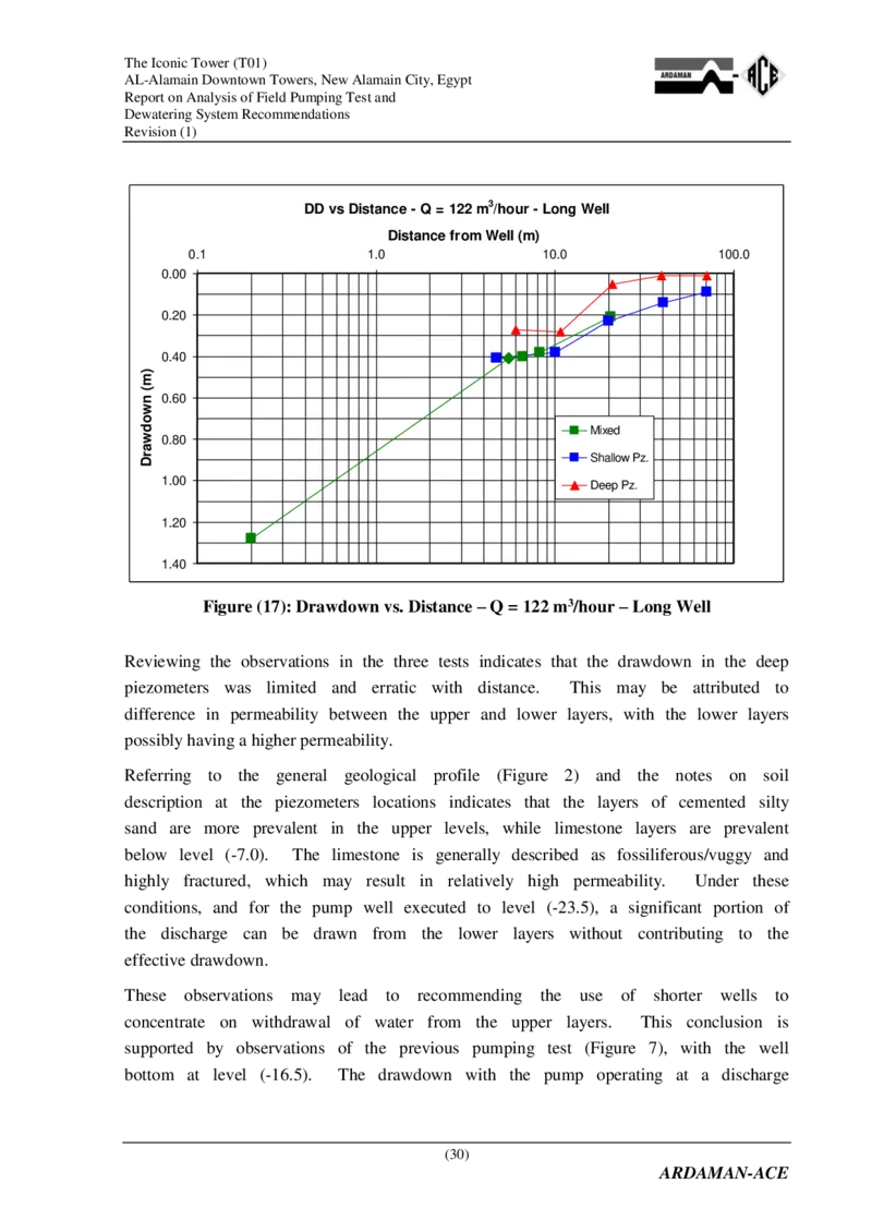 附件2：AlamainTowersT01-ReportonAnalysisofPumpingandDewateringSystemRecommendations（降水设计）_2021-2023年优秀施组方案_施工方案_埃及阿拉曼标志塔项目-基坑土方开挖及降水工程专项施工方案