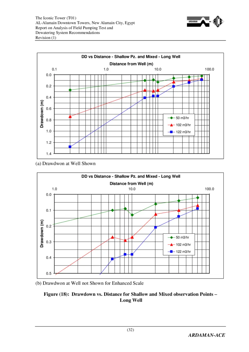 附件2：AlamainTowersT01-ReportonAnalysisofPumpingandDewateringSystemRecommendations（降水设计）_2021-2023年优秀施组方案_施工方案_埃及阿拉曼标志塔项目-基坑土方开挖及降水工程专项施工方案