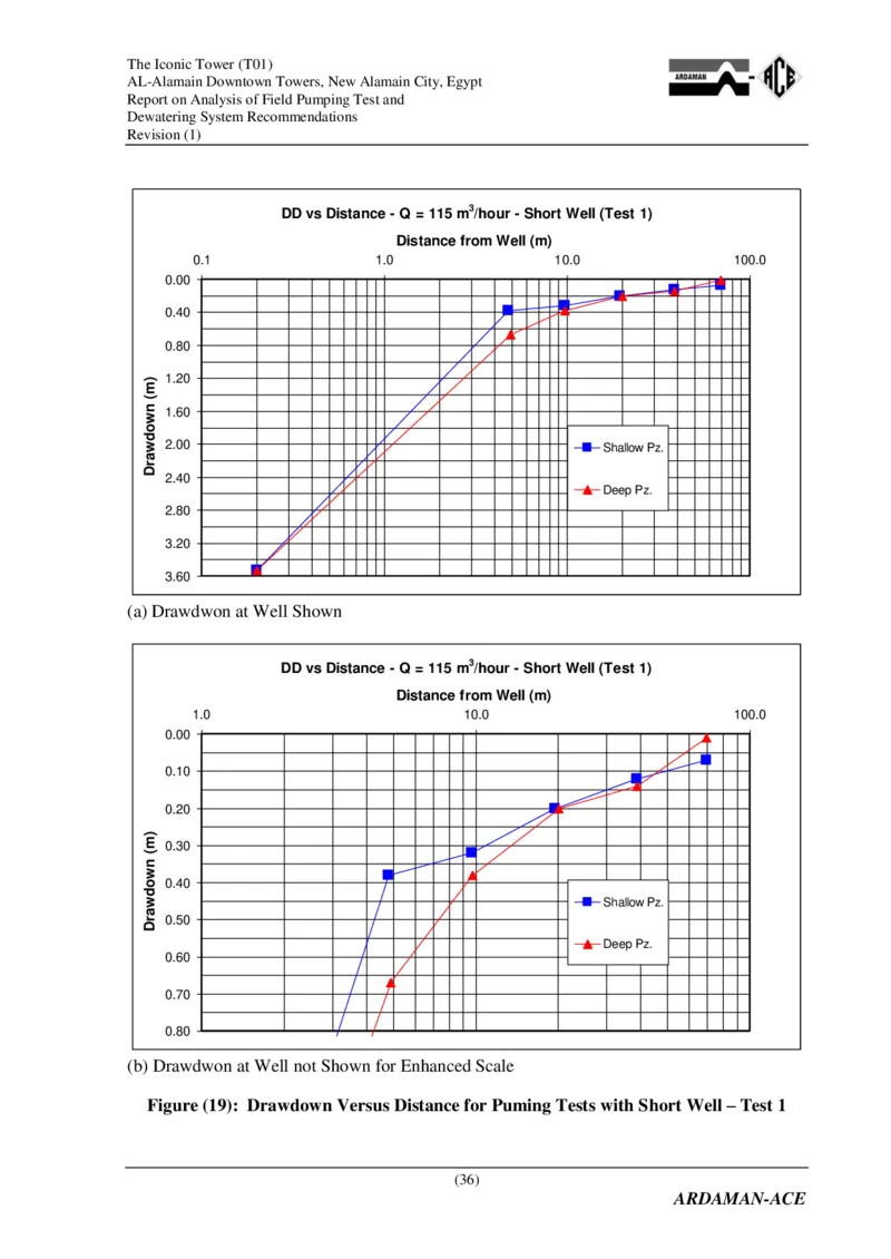 附件2：AlamainTowersT01-ReportonAnalysisofPumpingandDewateringSystemRecommendations（降水设计）_2021-2023年优秀施组方案_施工方案_埃及阿拉曼标志塔项目-基坑土方开挖及降水工程专项施工方案