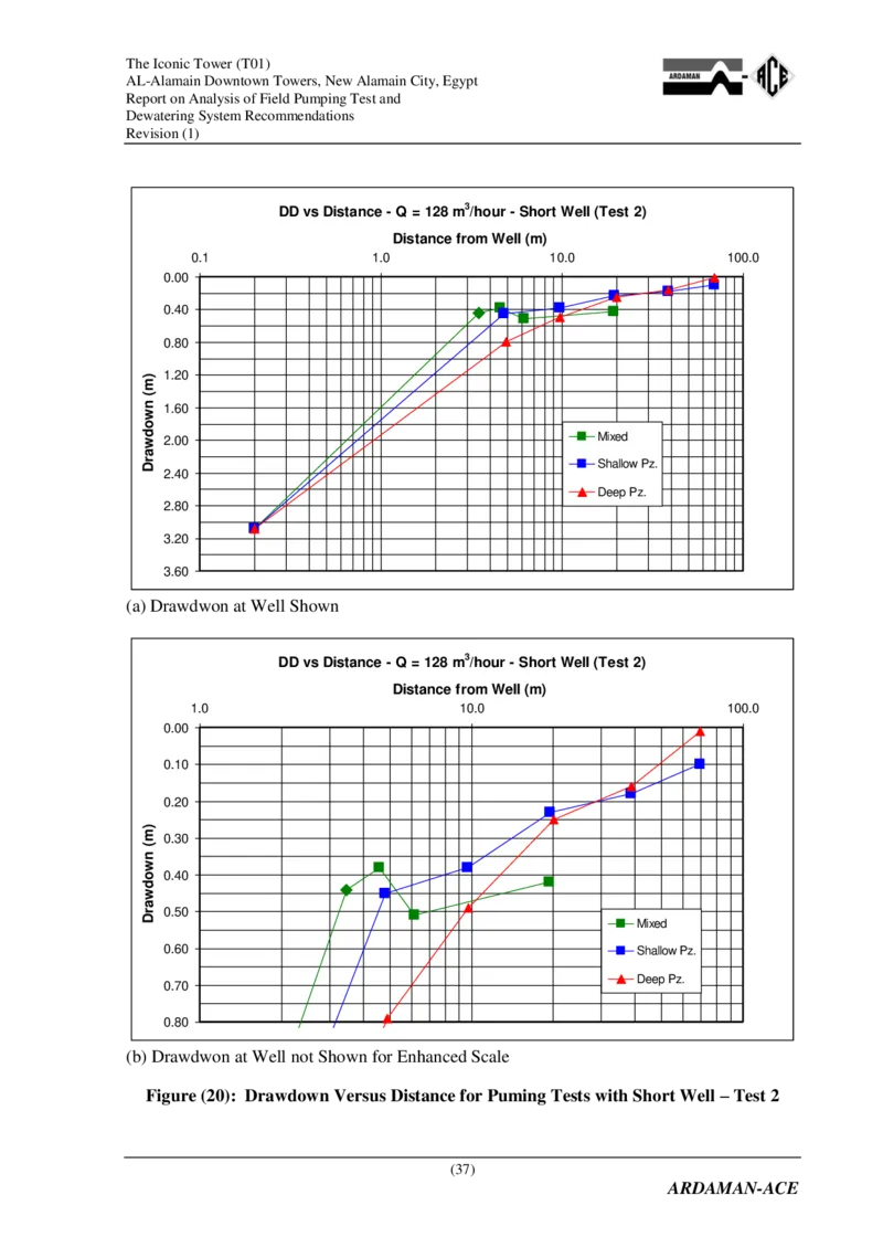 附件2：AlamainTowersT01-ReportonAnalysisofPumpingandDewateringSystemRecommendations（降水设计）_2021-2023年优秀施组方案_施工方案_埃及阿拉曼标志塔项目-基坑土方开挖及降水工程专项施工方案
