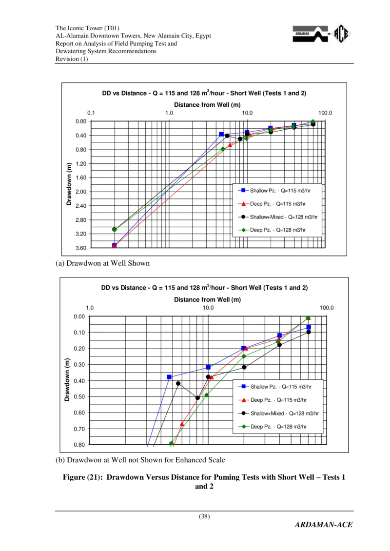 附件2：AlamainTowersT01-ReportonAnalysisofPumpingandDewateringSystemRecommendations（降水设计）_2021-2023年优秀施组方案_施工方案_埃及阿拉曼标志塔项目-基坑土方开挖及降水工程专项施工方案