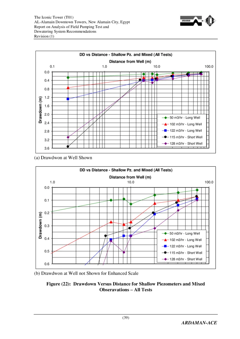 附件2：AlamainTowersT01-ReportonAnalysisofPumpingandDewateringSystemRecommendations（降水设计）_2021-2023年优秀施组方案_施工方案_埃及阿拉曼标志塔项目-基坑土方开挖及降水工程专项施工方案