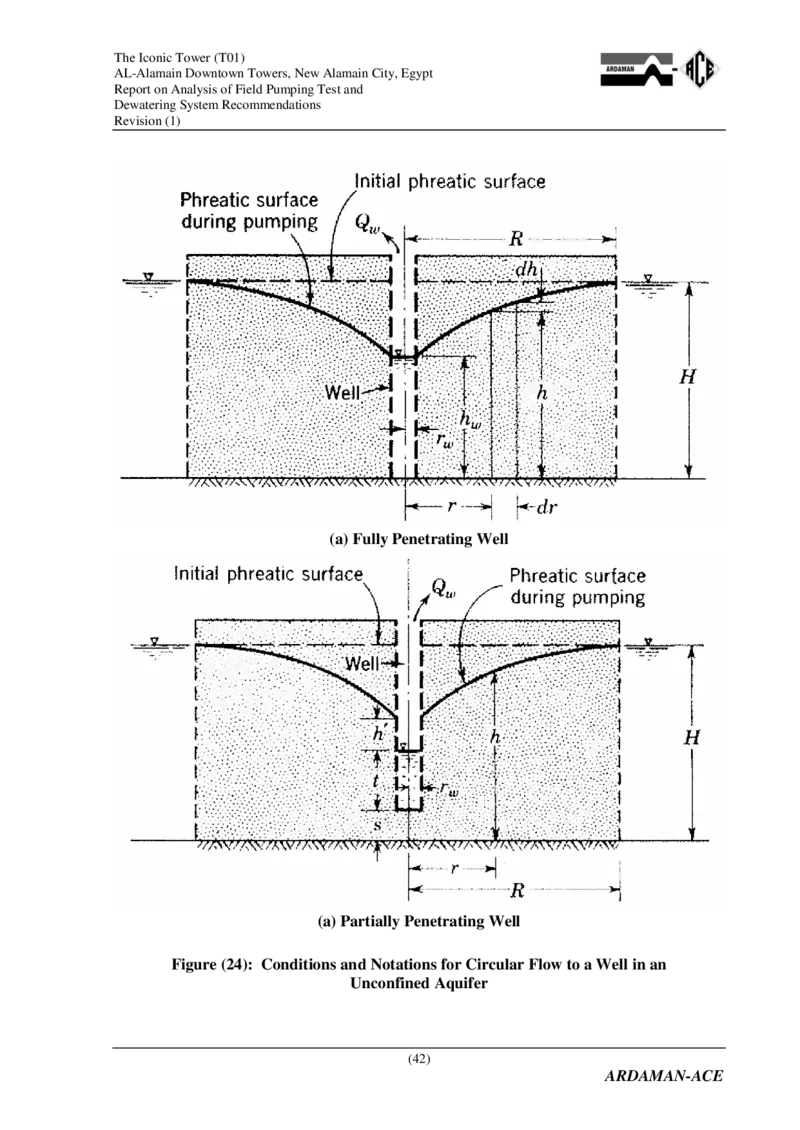 附件2：AlamainTowersT01-ReportonAnalysisofPumpingandDewateringSystemRecommendations（降水设计）_2021-2023年优秀施组方案_施工方案_埃及阿拉曼标志塔项目-基坑土方开挖及降水工程专项施工方案