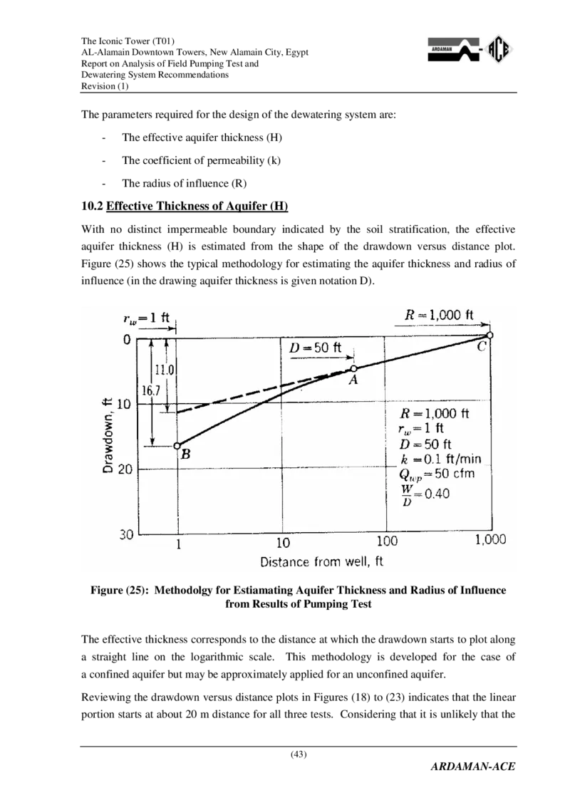 附件2：AlamainTowersT01-ReportonAnalysisofPumpingandDewateringSystemRecommendations（降水设计）_2021-2023年优秀施组方案_施工方案_埃及阿拉曼标志塔项目-基坑土方开挖及降水工程专项施工方案