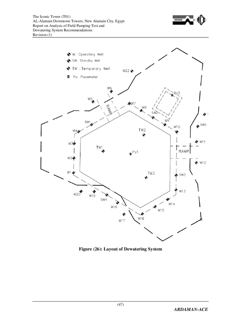 附件2：AlamainTowersT01-ReportonAnalysisofPumpingandDewateringSystemRecommendations（降水设计）_2021-2023年优秀施组方案_施工方案_埃及阿拉曼标志塔项目-基坑土方开挖及降水工程专项施工方案