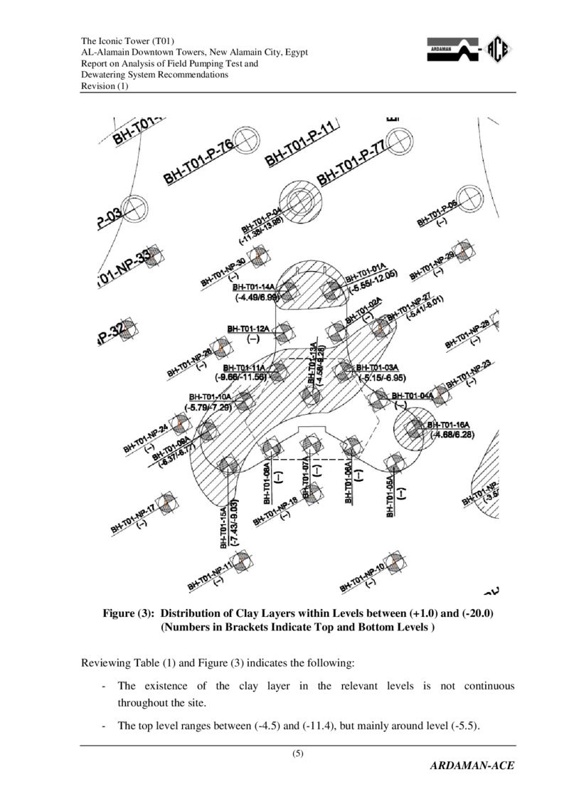 附件2：AlamainTowersT01-ReportonAnalysisofPumpingandDewateringSystemRecommendations（降水设计）_2021-2023年优秀施组方案_施工方案_埃及阿拉曼标志塔项目-基坑土方开挖及降水工程专项施工方案