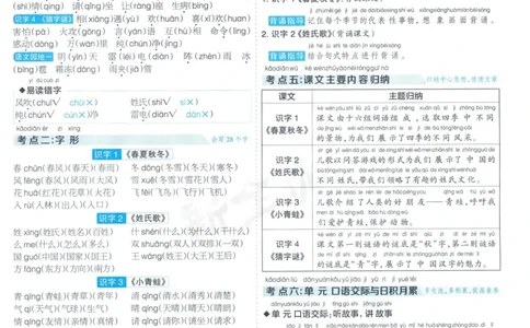 《少年素质教育报15天满分备考》24春语文1年级下册（RJ）_一年级上下册资料_小学一年级学习资料-25年更新版_1-02、小学一年级语文下册_3-6-2-2、练习题、作业、专项、试卷_部编（人教）版