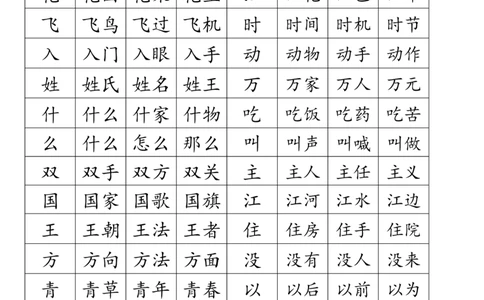 新人教版小学一年级语文下册生字扩词_一年级语文下册（统编版）_老课标资料_一下语文含教学视频_第一套_009-试题试卷word版可下载打印_部编一年级期末复习和试卷