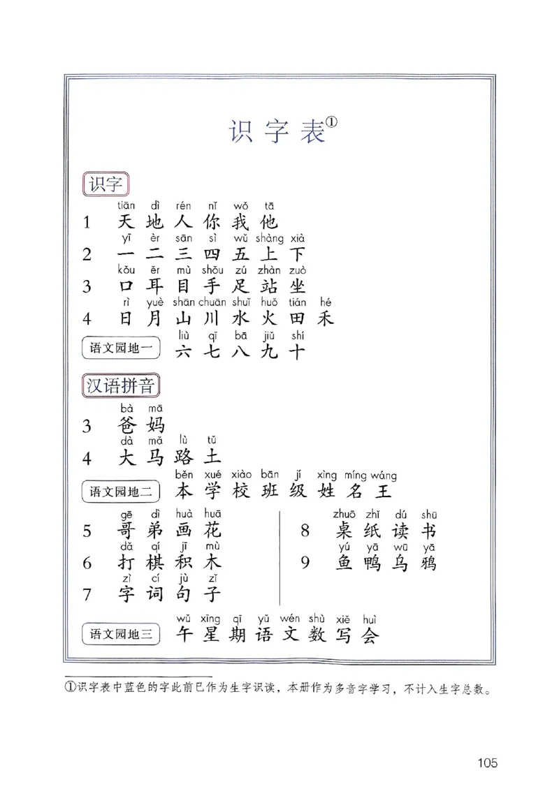 25秋一年级上册语文课堂笔记119页_2025秋《课堂笔记预习课》语文1-6