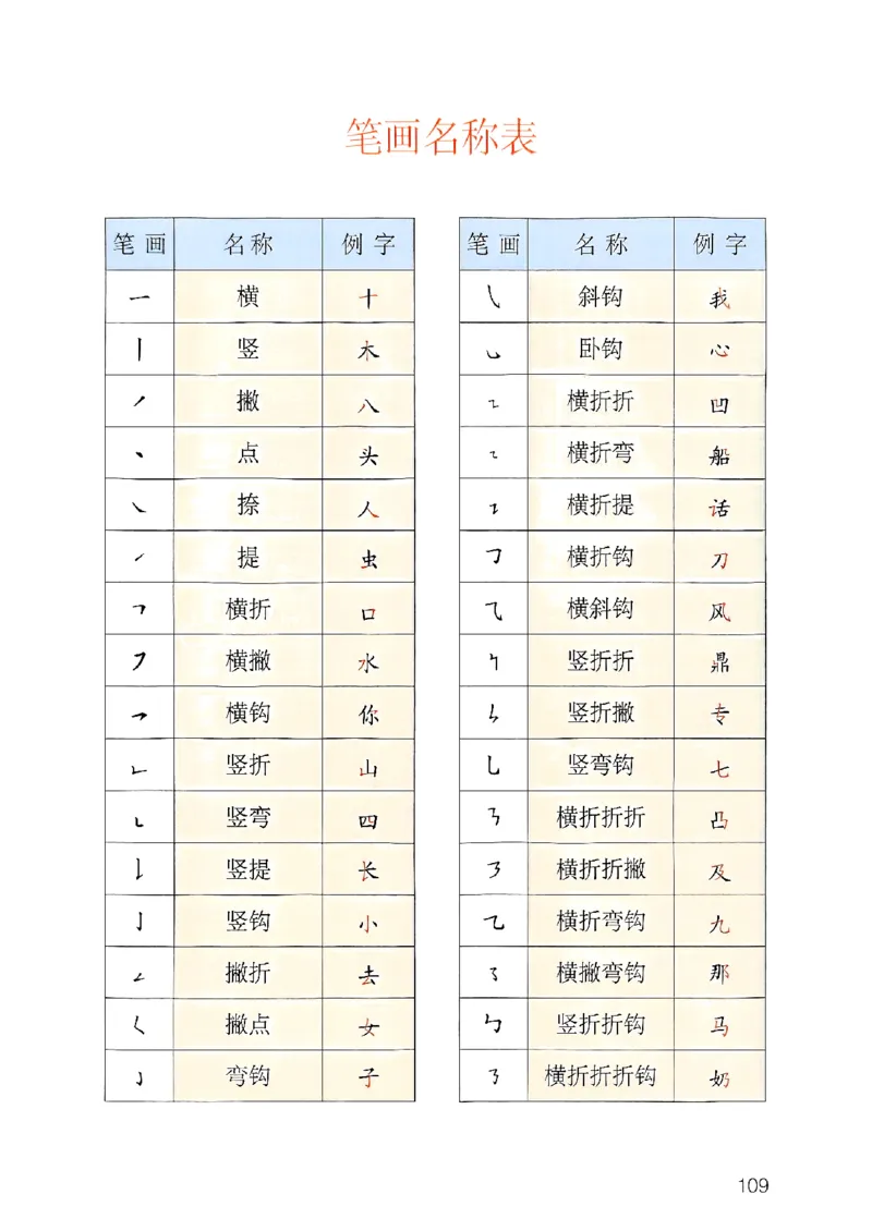 25秋一年级上册语文课堂笔记119页_2025秋《课堂笔记预习课》语文1-6