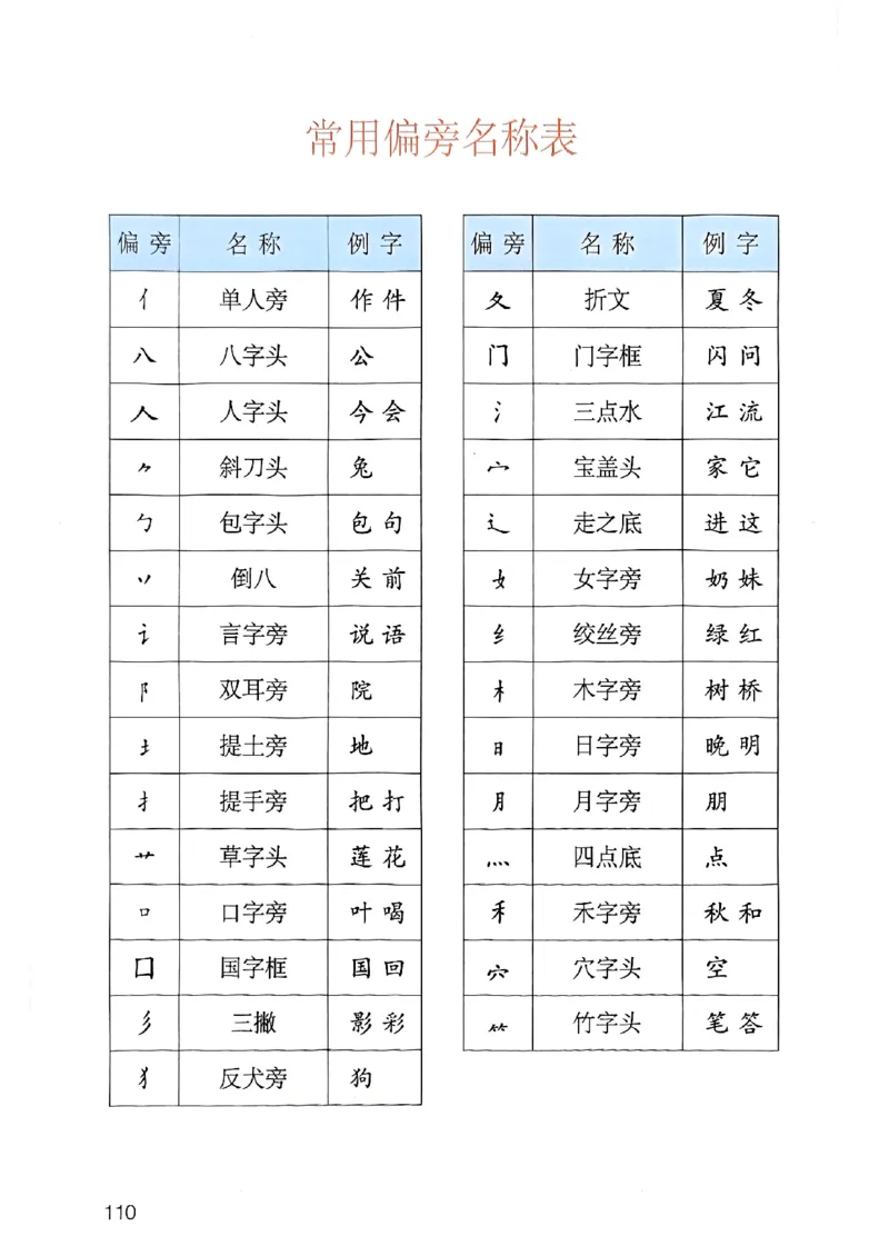 25秋一年级上册语文课堂笔记119页_2025秋《课堂笔记预习课》语文1-6