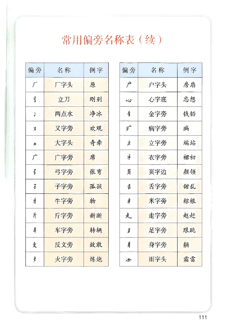 25秋一年级上册语文课堂笔记119页_2025秋《课堂笔记预习课》语文1-6