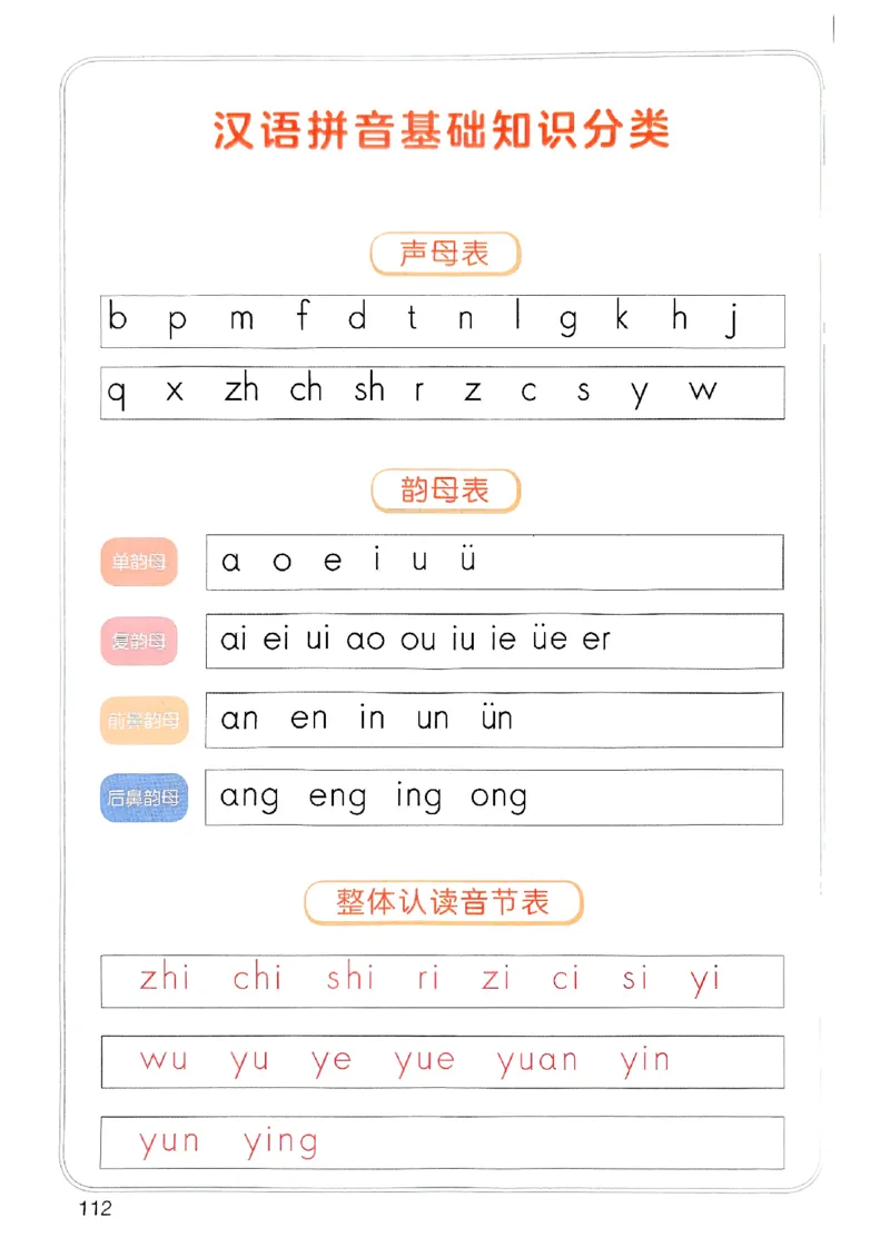 25秋一年级上册语文课堂笔记119页_2025秋《课堂笔记预习课》语文1-6