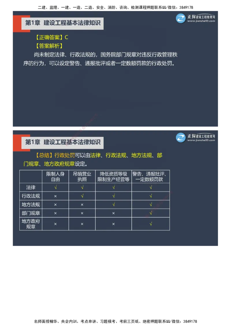 课件_2026年一建法规_2025年一建法规SVIP_03-习题精析✿实战特训✿模考通关_24-法规《实战特训直播》张小强JG