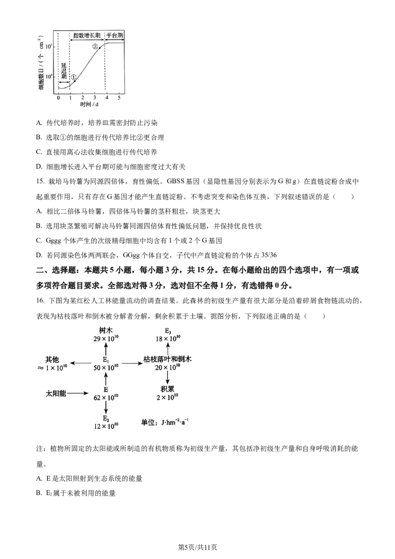 2024年高考生物试卷（辽宁）（空白卷）_生物历年高考真题_新&middot;Word版2008-2025&middot;高考生物真题_生物（按年份分类）2008-2025_2024&middot;高考生物真题