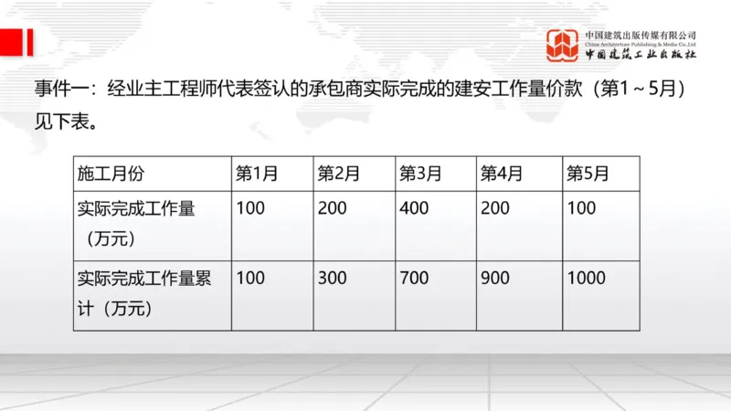 2025一建《建筑》必会案例强化直播课08节（8.27下午）_2026年一级建造师_2026年一建建筑_2025年一建建筑SVIP_04-冲刺串讲✿考点强化✿小灶集训_68-建筑《必会案例强化》韩雷JGS