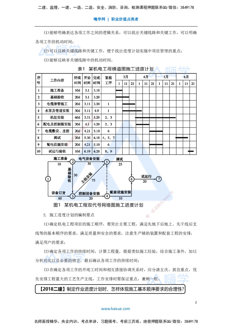 （60）施工进度管理-施工进度计划及施工进度控制_2026年一级建造师_2026年一建机电_2025年一建机电SVIP_02-基础精讲✿高端面授✿深度强化_28-机电《实景精讲通关》杨海军HX_讲义