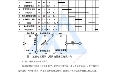 （60）施工进度管理-施工进度计划及施工进度控制_2026年一级建造师_2026年一建机电_2025年一建机电SVIP_02-基础精讲✿高端面授✿深度强化_28-机电《实景精讲通关》杨海军HX_讲义