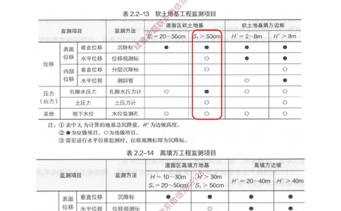05.12-第2章-2.2-飞行区岩土工程（四）_2026年一级建造师_2026年一建民航_2025年一建民航SVIP_02-基础精讲✿高端面授✿深度强化_11-民航《教材精讲班》高永志SMR_02.第二章