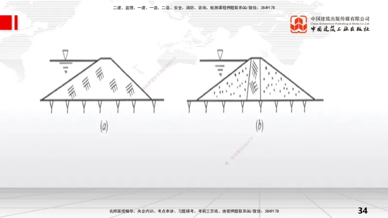 04节1.2水利水电工程设计（2）（12.25）_2026年一级建造师_2026年一建水利_2026年一建水利SVIP_2026一建水利SVIP_02-基础精讲✿高端面授✿深度强化_讲义