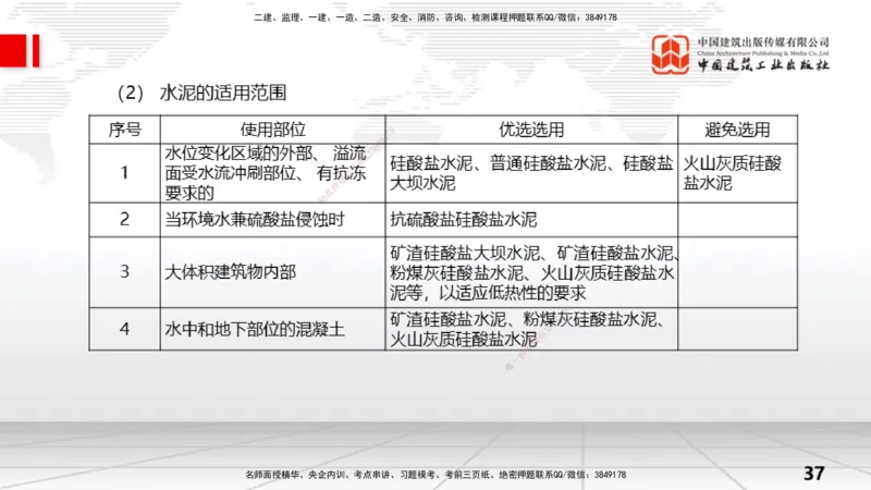 04节1.2水利水电工程设计（2）（12.25）_2026年一级建造师_2026年一建水利_2026年一建水利SVIP_2026一建水利SVIP_02-基础精讲✿高端面授✿深度强化_讲义