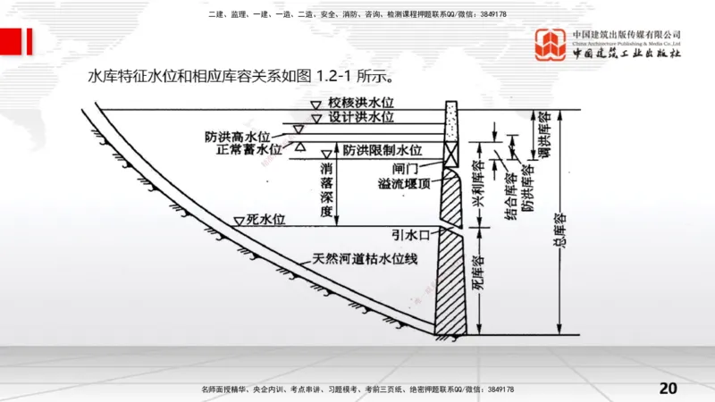 04节1.2水利水电工程设计（2）（12.25）_2026年一级建造师_2026年一建水利_2026年一建水利SVIP_2026一建水利SVIP_02-基础精讲✿高端面授✿深度强化_讲义